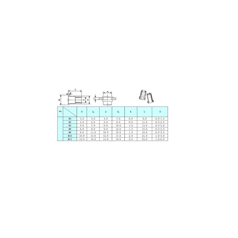 50 Pcs of M8 Threaded Metric Steel Rivet Nut Rivnut