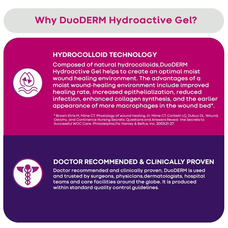 ConvaTec DuoDERM Hydroactive Sterile Gel, 30 Grams Tube for Management