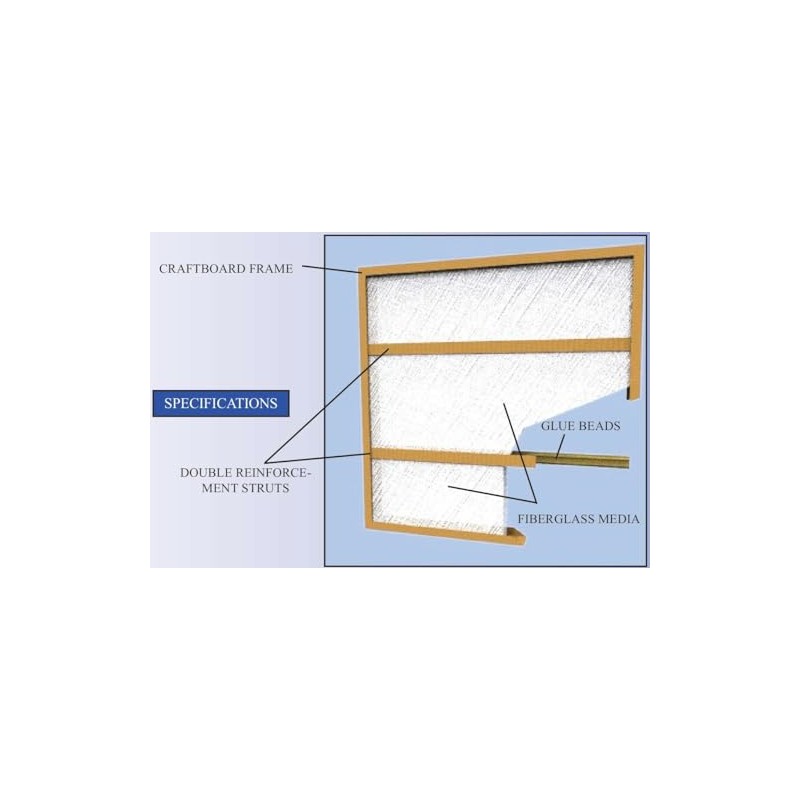 Glasfloss GDS Series 20 x 24 x 1 Double Strut
