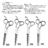 montesoro 5 Piece Haircutting Scissors, For Haircuts, Self Cut, Rust