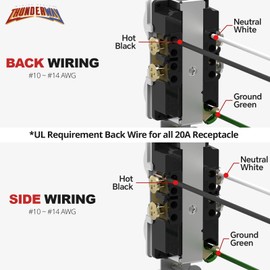 ThunderWay Duplex Electrical Receptacle Outlets with Tamper Resistant (TR), 20Amp 125V Heavy-Duty Wall Outlet, Self-Grounding, 5-20R, 2-Pole, 3-Wire Grounding, UL Listed, White(10 Pack)