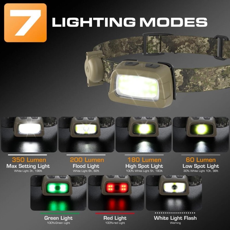 EverBrite 350Lumen Rechargeable LED Headlamp Red Green White Light 7