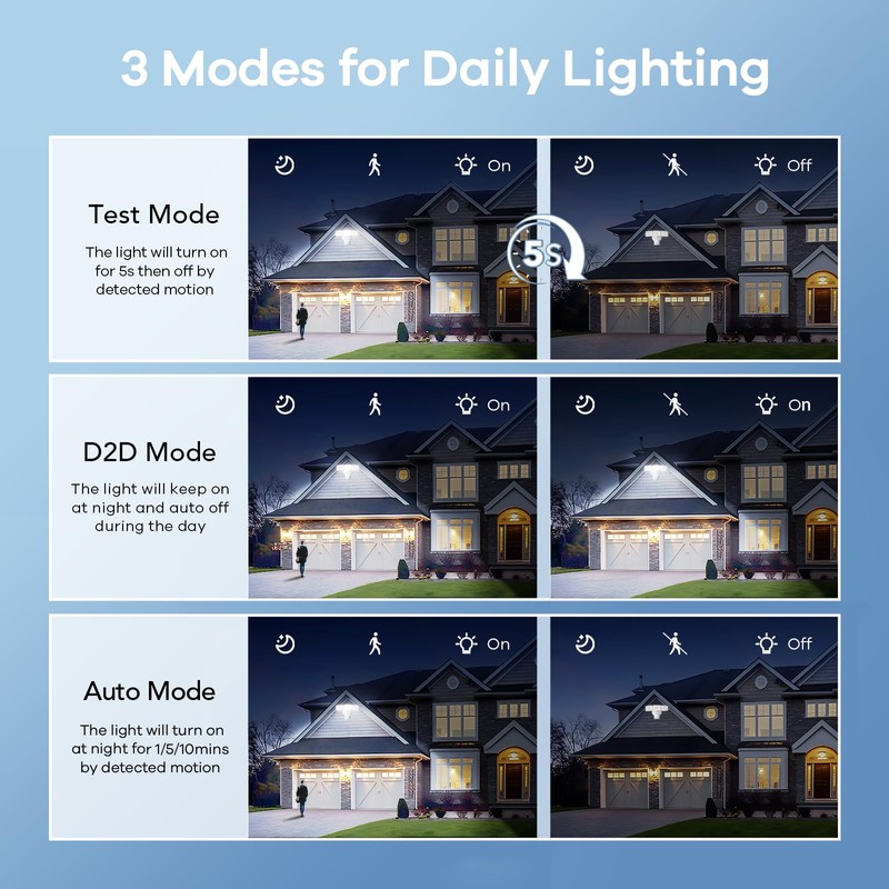 OREiN 4500LM/30W Flood Lights Outdoor, 240°/40FT Motion Sensor Outdoor Lights,