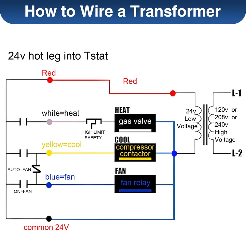 Fiada 24V 40VA Control Transformer, 120V to 24V, HVAC Furnace