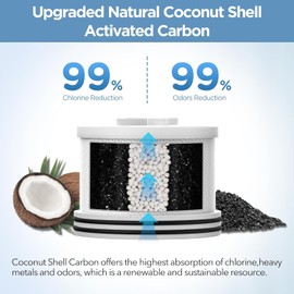 MakeFit Filtered Shower Head with Upgraded Activated Carbon Filter - High Pressure Shower Head with Hard Water Softener - 7 Settings Bathroom Rain Showerhead to Remove Chlorine and Heavy Metals