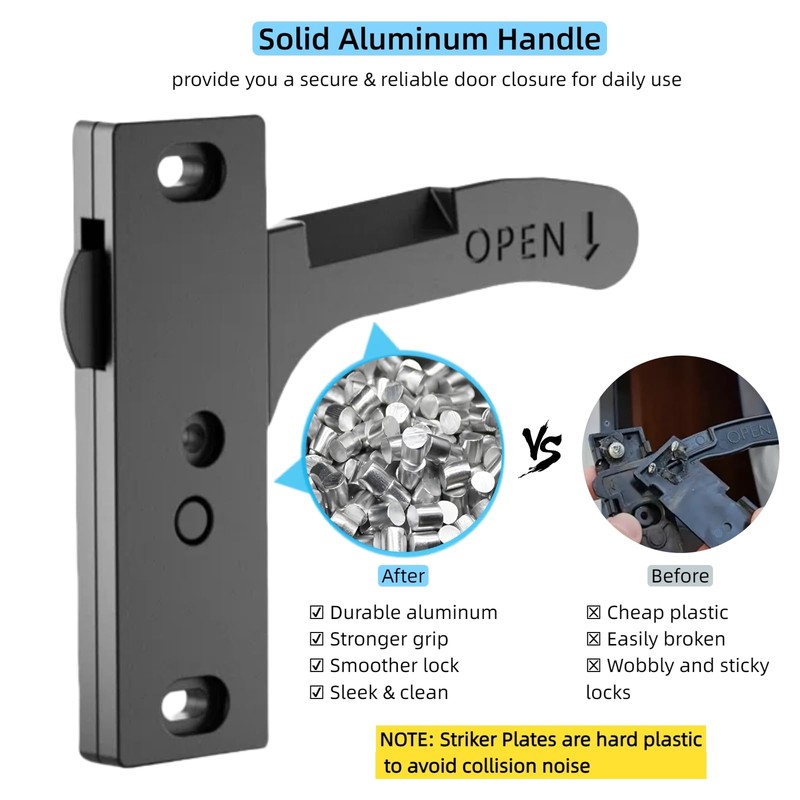 WanDwel Aluminum RV Screen Door Latch Handle Replacement Kit (Right