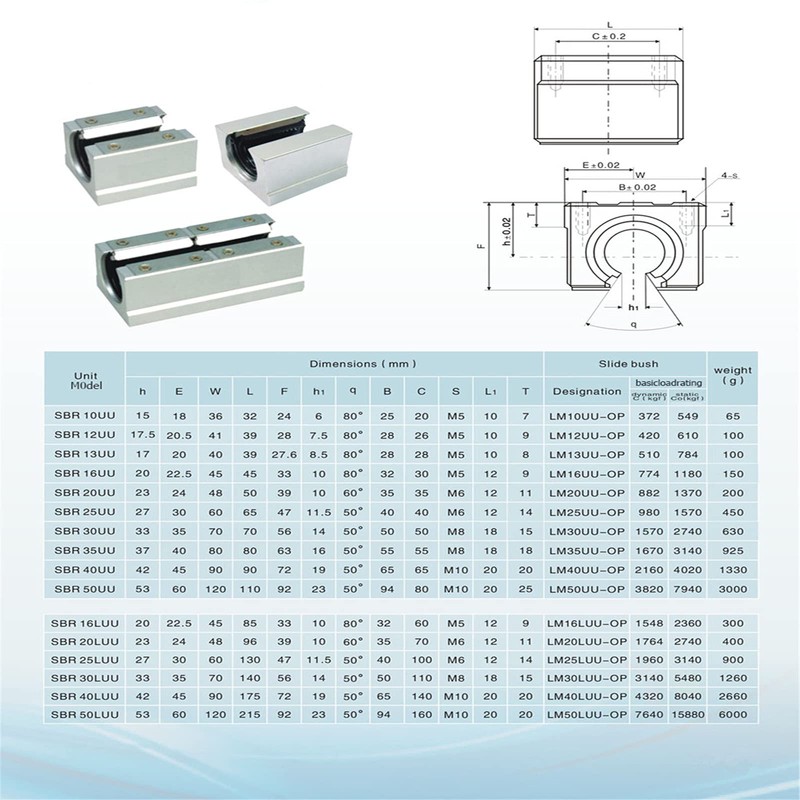 CNCMANS 1x SBR16UU 16 mm Aluminium Open Linear Bearing, Sliding