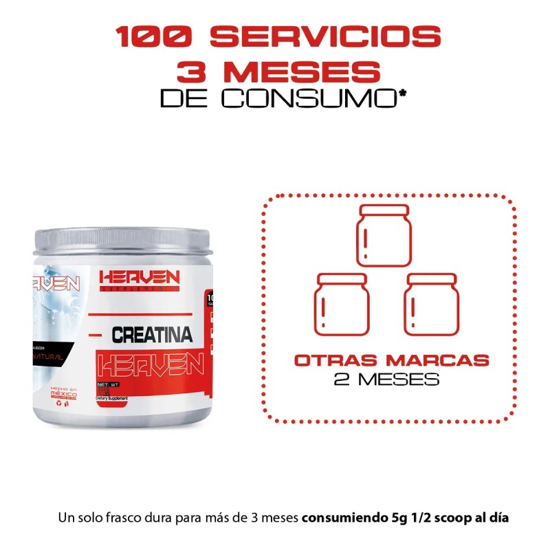 Creatina Monohidratada 500g Heaven En Polvo Varios Sabores Natural