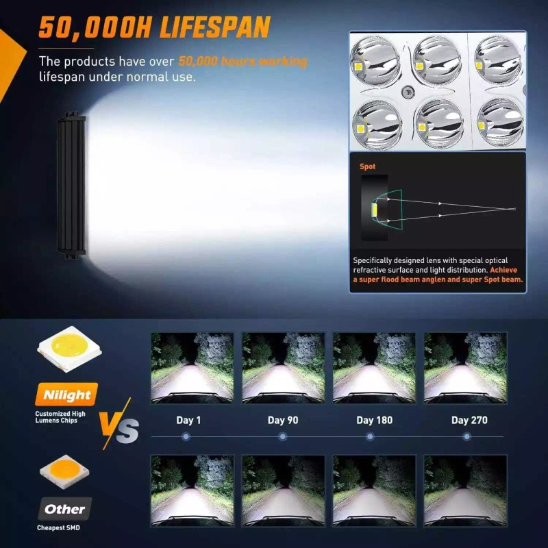 Nilight 7.5 Inch 36W Double Row Spot Led Light Bars