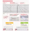KAWAGUCHI TK05506 Cutting Square Ruler, 11.8 inches (30 cm), Length