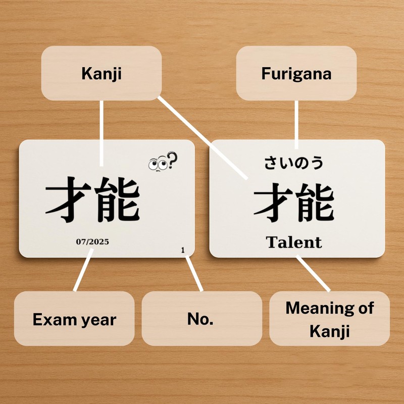 MoMo Nihongo - Kanji Flashcards N3 - Comprehensive Set from