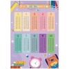 1 x 1 poster, multiplication table trainer for children, learning