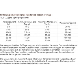 Futtermedicus Optiballast Enteral | 250g | Supplementary Feed for Dogs and Cats | Can Help Promote the Development of a Stable Gut Microbiome
