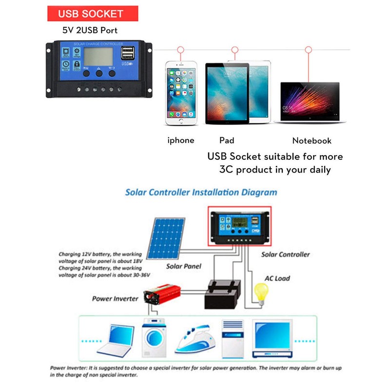 OZSTOCK® Solar Panel Regulator Charge Controller USB 10A/20A/30A 12V-24V (20A)