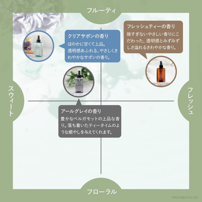Herbal Leaf Organic Hair Oil, Non-Rinsing Outbath Treatment, Fresh Tea