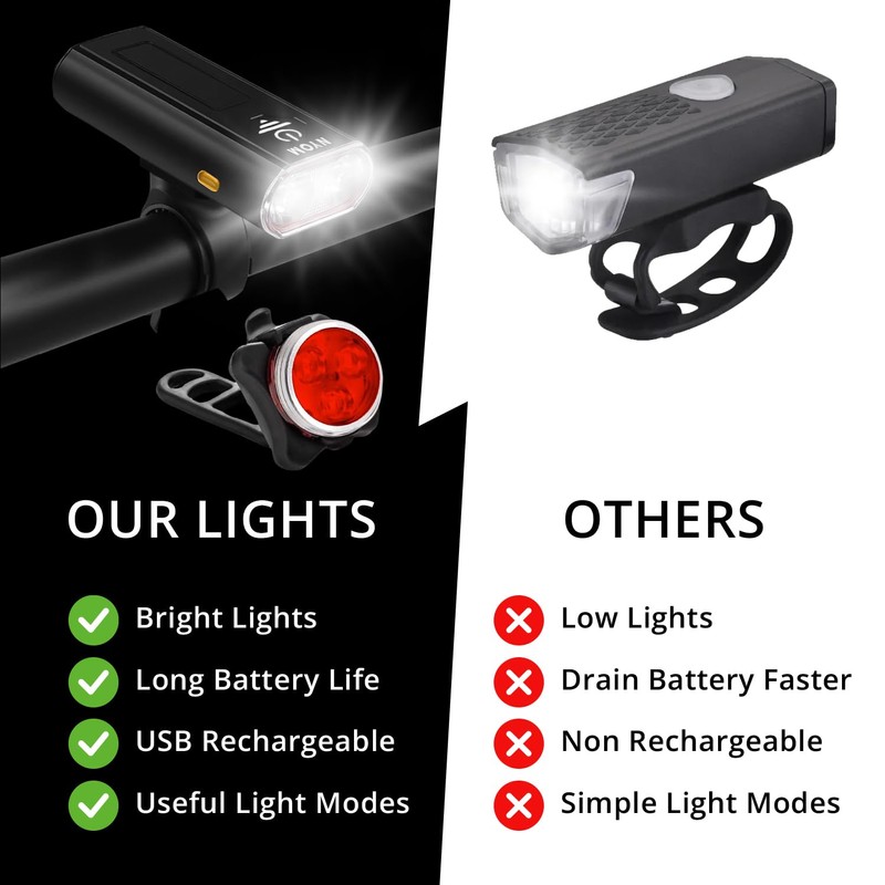 NYOM Bike Light Set, USB-C Charging 4800 mAh Super Bright