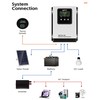 60A MPPT Solar Charge Controller,12V/24V/48V AUTO Solar Battery Regulator PV