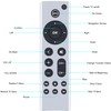 Replacement Remote Control for Apple TVs