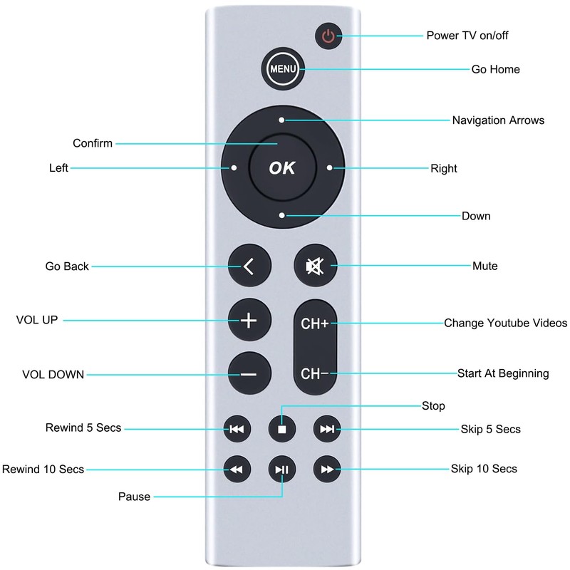 Replacement Remote Control for Apple TVs