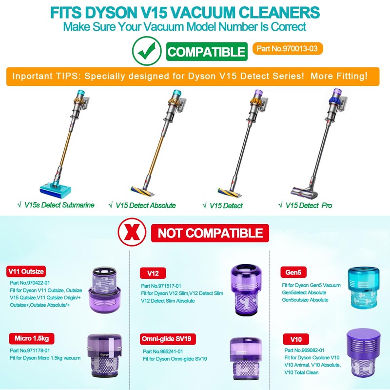 TOPALL Vacuum Filter for Dyson V15,HEPA Filter Replacement,Vacuum Accessories,Compatible with