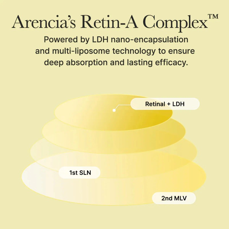 Crema Retiniana Cafeína Arencia Retinal Booster Shot Todo Tipo Piel
