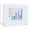 SCRIBBLEDO Dry Erase Grid Whiteboard 9" x 12" Double Sided