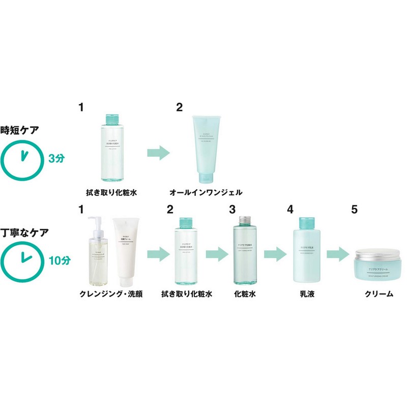 MUJI 02124274 Clear Care Wiping Lotion, 7.8 fl oz (200