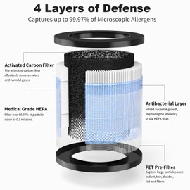 CFKREYA MK01 Air Filter Replacement with Extra 6-Pieces Essential Oil Pad for AROEVE MK01 & MK06 and Kloudi DH-JH01,POMORON MJ001H Air Purifier,4-in-1 High-Efficiency H13 HEPA Air Filter,Pack of 2