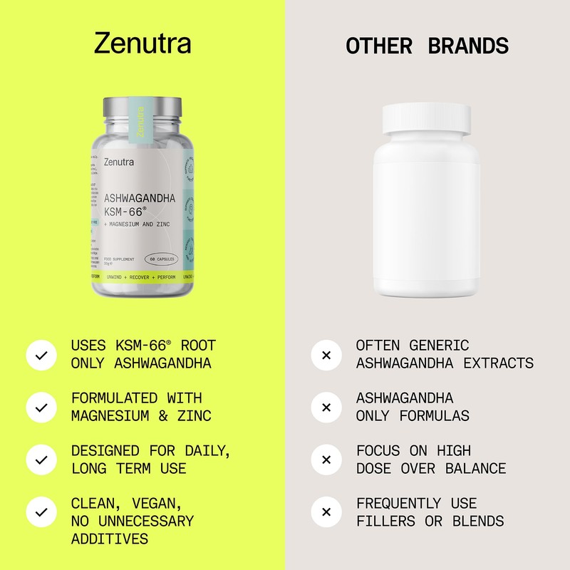 Zenutra Ashwagandha KSM-66® 600mg High Strength Root Extract | Stress,