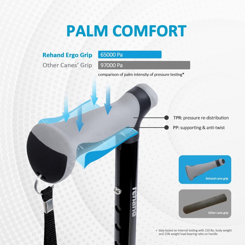 Rehand Quad Cane, Walking Cane with Ergonomic Handle Ever and