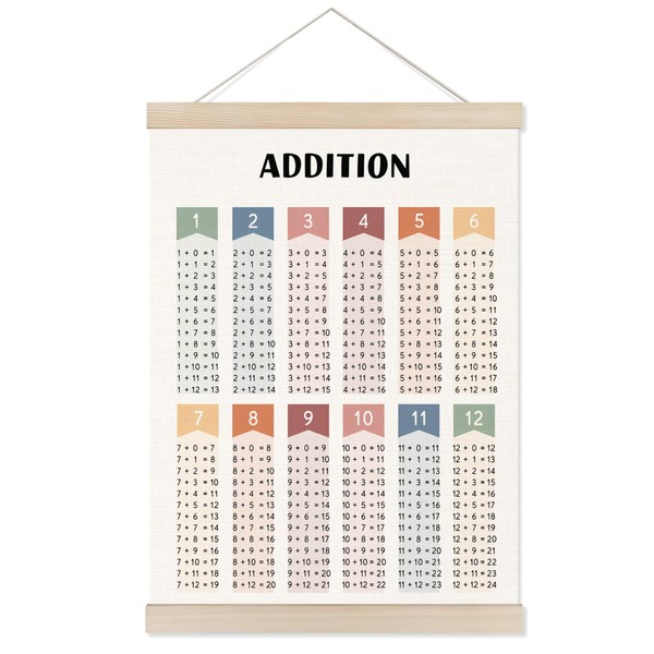 Welshower Boho Math Addition Education Poster Hanger Frame, Math Addition