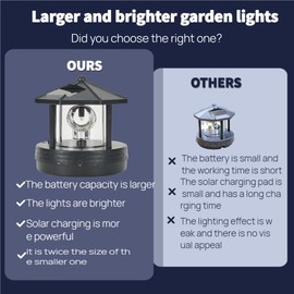 Solar Lighthouse, Led Rotating Lighthouse Beacon Lamp Rotating Outdoor Decorative Lamp Energy Saving Solar Landscape Light for Lawn Patio Yard Landscape Lighting Decorative, 15 * 15 * 17cm