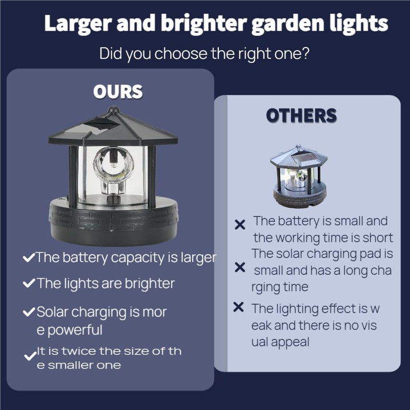 Solar Lighthouse, Led Rotating Lighthouse Beacon Lamp Rotating Outdoor Decorative