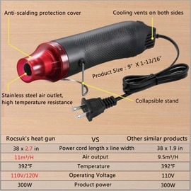 Mini Heat Gun + Heat Shrink Tubing Kit,300W 392°F Heat Gun for Shrink Tubing,Shrink Wrapping,Wire Connectors,Cable and Wire Shrink Wrap,Crafts Candle Making and Epoxy Resin Heating