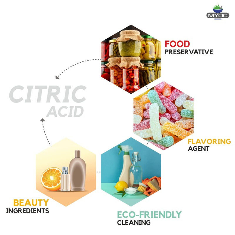 Myoc Pure Citric Acid Powder (110 g)