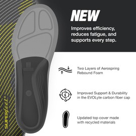 Superfeet Run Support Low Arch (V2) Insoles, 2.5-5 Men / 4.5-6 Women