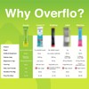 Overflo Electrolyte Powder Packets – Sugar Free Hydration Mix with