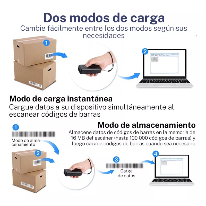 GOMITA Escáner Inalámbrico 2d Bluetooth Portátil Y Rápido