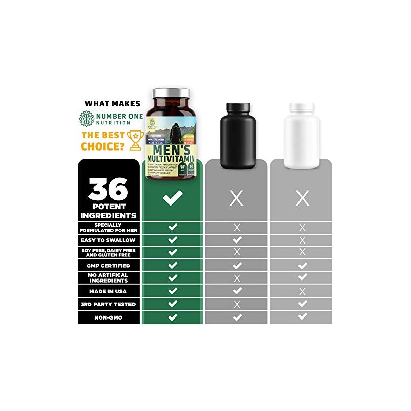 Number One Nutrition N1N Premium Men's Daily Multivitamin Multimineral Supplement