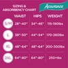 Assurance for Women Maximum Absorbency Protective Underwear, Large, 54 count