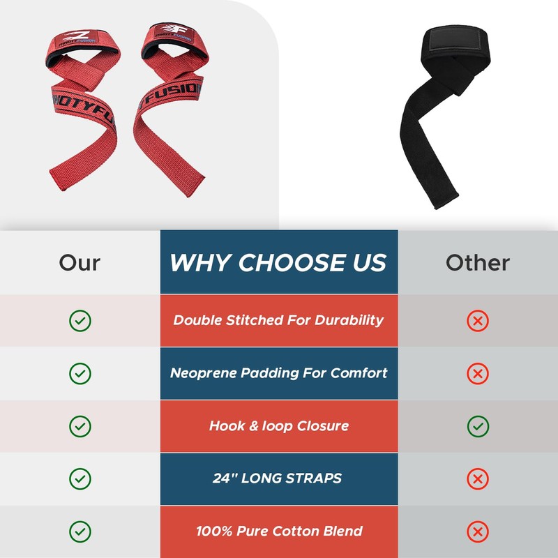 Weight Lifting Straps | Wrist Support Powerlifting Strap | Heavy