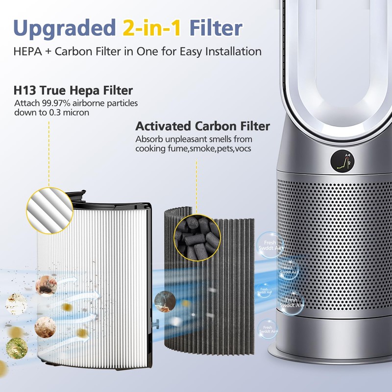 360° Combi Glass H13 Hepa + Activated Carbon Filter Compatible