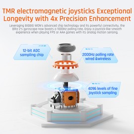 BIGBIG WON BLITZ2 Wireless Controller, 16 Fully Mechanical Micro Switch, 2000Hz Report Rate, TMR Electromagnetic Joysticks, PC Controller for PC/Switch/iOS/Android