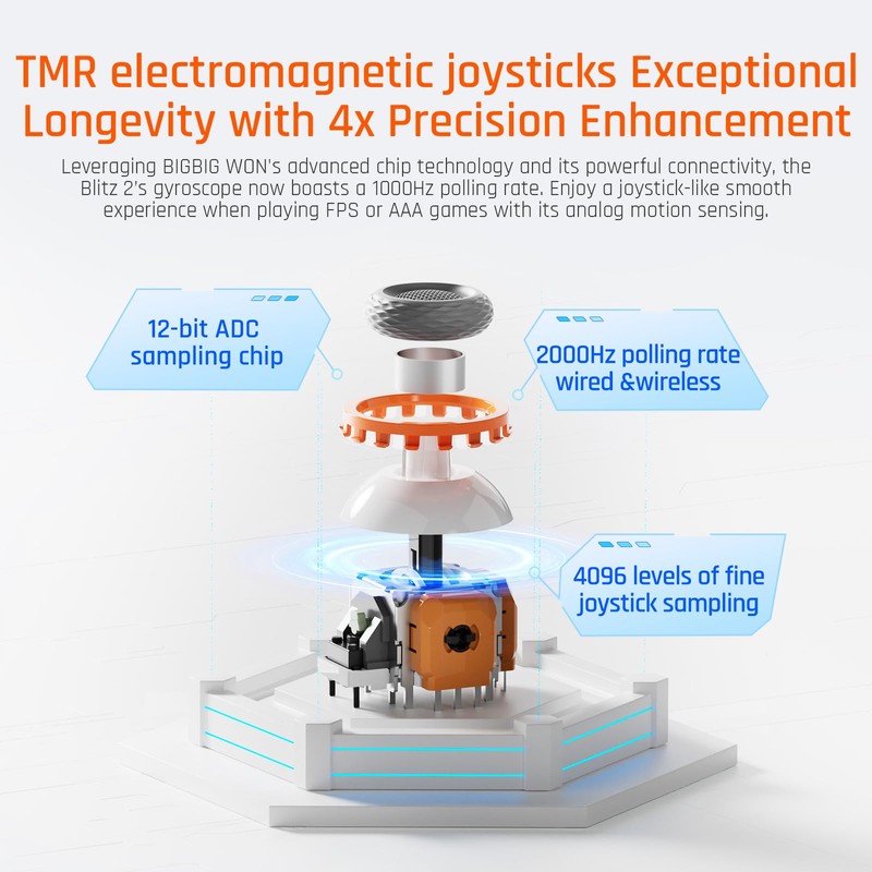 BIGBIG WON BLITZ2 Wireless Controller, 16 Fully Mechanical Micro Switch,