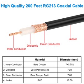 XRDS -RF 200FT RG213 Coaxial Cable, 50 Ohm, Bare Copper, Low-Attenuation, Heavy Duty, Outdoor Indoor, AWG 7, BCS, for High-Frequency Applications, Black