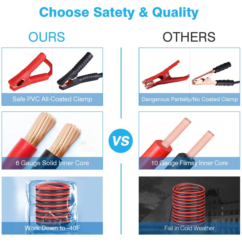 Vetoos Car Roadside Emergency Kit with Jumper Cables, Auto Vehicle