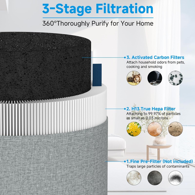 2 Pack 311i+ Max Replacement Filter Compatible with Blueair Blue