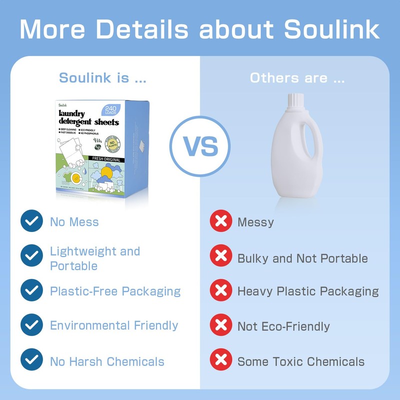 Soulink Original Laundry Detergent Sheets 240 Loads - Eco-Friendly, Plant-Based,