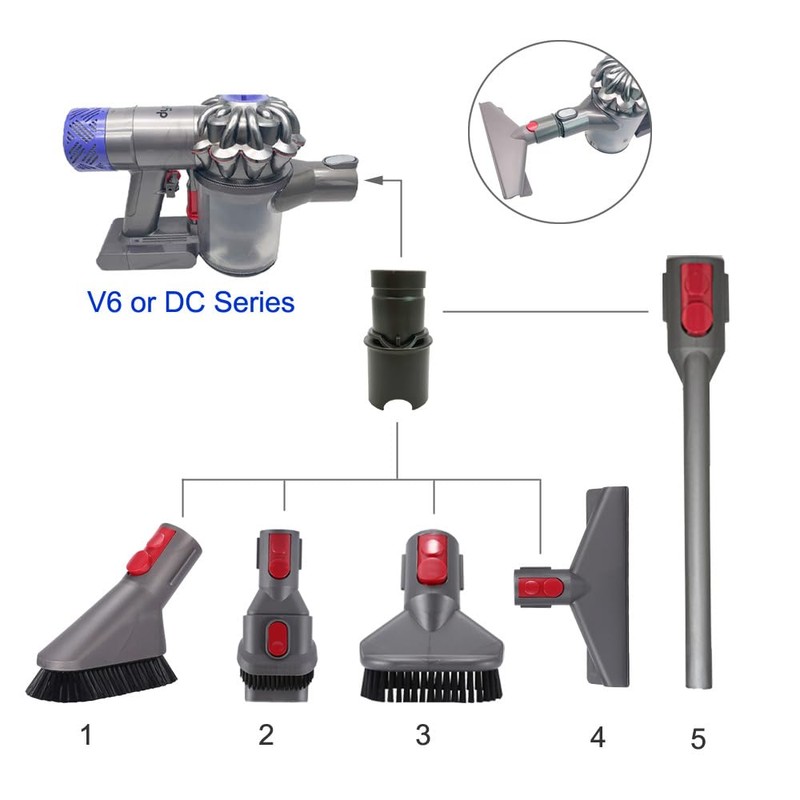 Attachment Adapter Compatible for Dyson V7 V8 V10 V11 V15