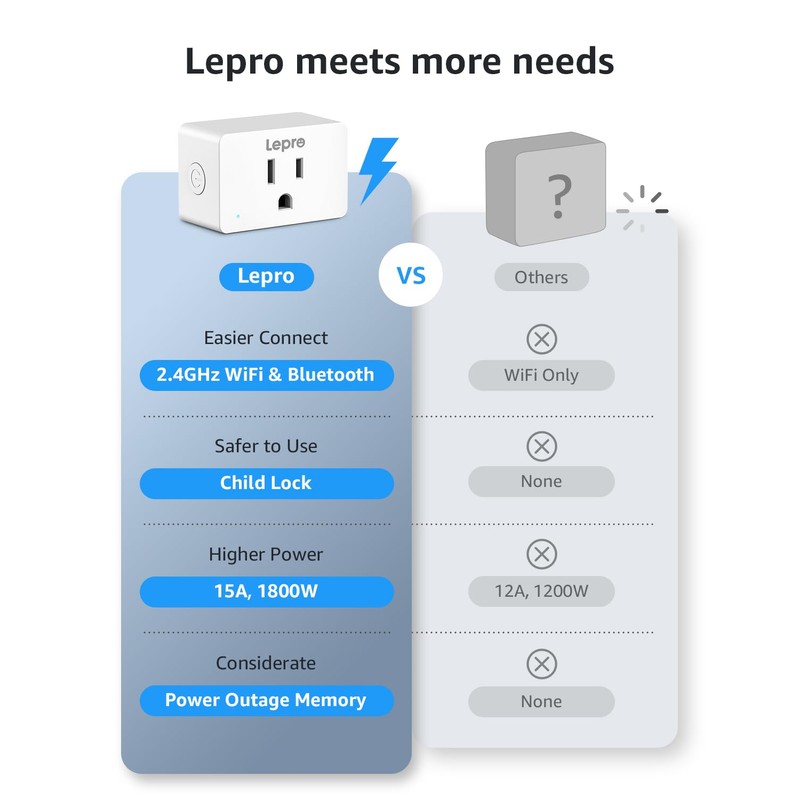 Lepro P1 Smart Plug Mini 15A, Smart Home WiFi Outlet